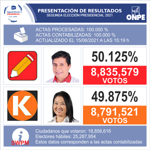 Resultado_Elecciones_Perú_ONPE_al_100%